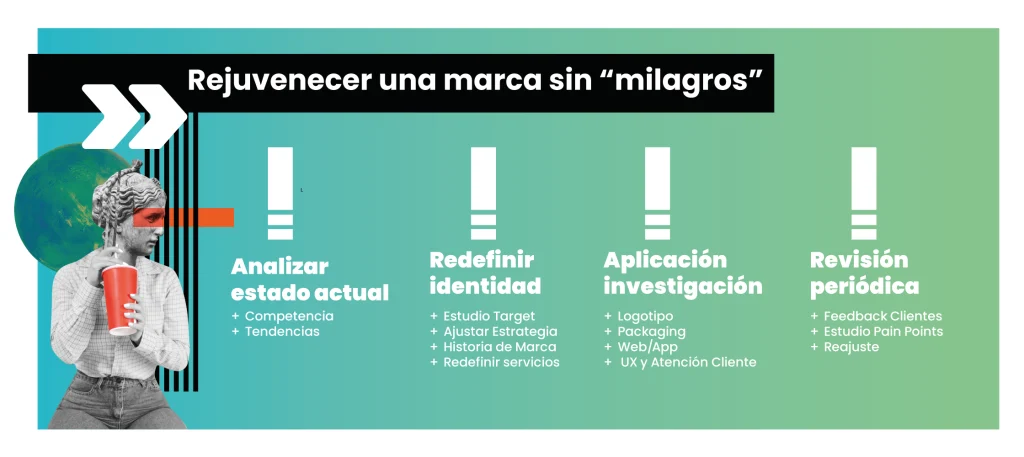 Infografia artículo