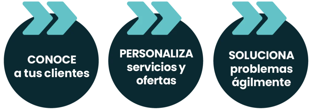 clientes b2b