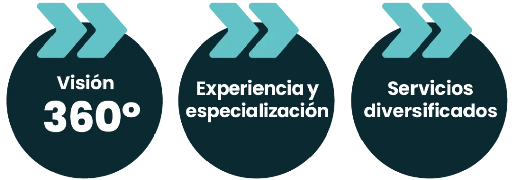 Agencia de marketing 360º