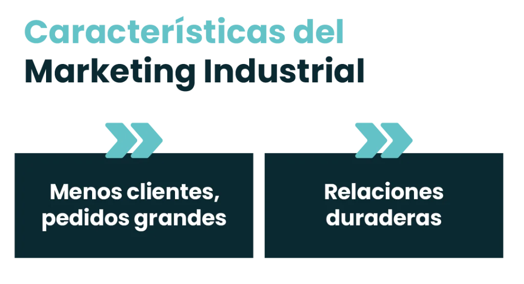 Marketing Industrial